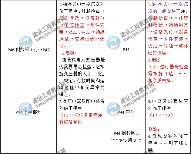 2016年二級建造師《機(jī)電工程管理與實務(wù)》新舊教材對比