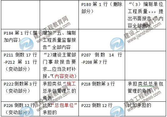 2016年二級(jí)建造師《建設(shè)工程施工管理》新舊教材對(duì)比