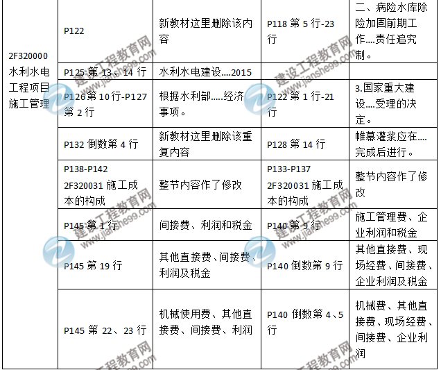 2016年二級建造師《水利水電工程管理與實務》新舊教材對比