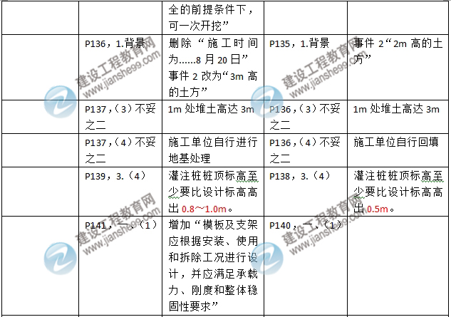 2016年二級建造師《建筑工程管理與實務(wù)》新舊教材對比