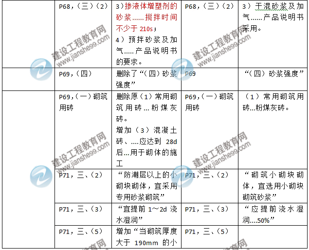 2016年二級建造師《建筑工程管理與實務(wù)》新舊教材對比