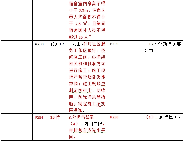 2016年二級建造師《建筑工程管理與實務(wù)》新舊教材對比