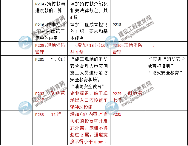 2016年二級建造師《建筑工程管理與實務(wù)》新舊教材對比