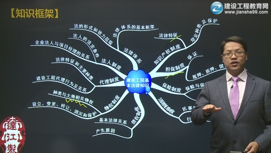 2016年二級(jí)建造師《建設(shè)工程法規(guī)及相關(guān)知識(shí)》習(xí)題班課程開通