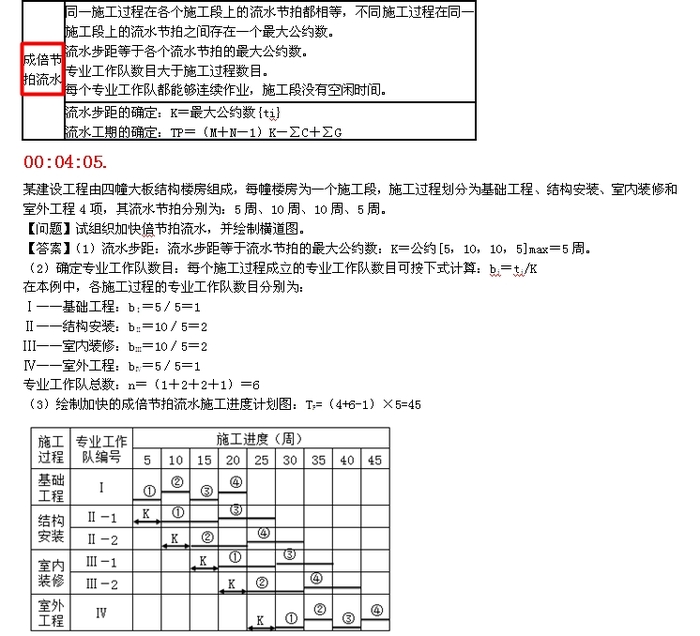 一級建造師考試復(fù)習(xí)重點(diǎn)：流水施工的組織形式以及各自特點(diǎn)