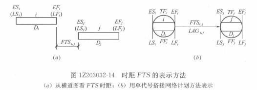 一級建造師考試復(fù)習(xí)重點：注漿材料的種類和適用范圍