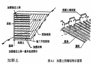 一級(jí)建造師考試復(fù)習(xí)重點(diǎn)：擋土墻結(jié)構(gòu)形式及分類(lèi)