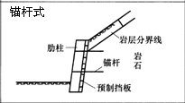 一級(jí)建造師考試復(fù)習(xí)重點(diǎn)：擋土墻結(jié)構(gòu)形式及分類(lèi)