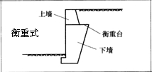 一級(jí)建造師考試復(fù)習(xí)重點(diǎn)：擋土墻結(jié)構(gòu)形式及分類(lèi)