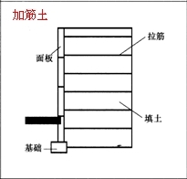 一級(jí)建造師考試復(fù)習(xí)重點(diǎn)：擋土墻結(jié)構(gòu)形式及分類(lèi)