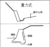 一級(jí)建造師考試復(fù)習(xí)重點(diǎn)：擋土墻結(jié)構(gòu)形式及分類(lèi)