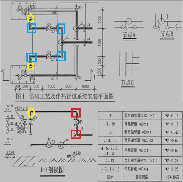 造價(jià)案例分析：管道計(jì)量與計(jì)價(jià)