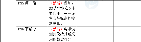 2016年一級(jí)建造師《機(jī)電工程管理與實(shí)務(wù)》新舊教材對(duì)比