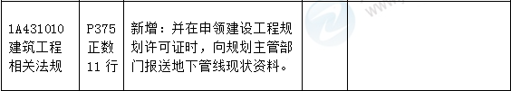 2016年一級建造師《建筑工程管理與實務(wù)》新舊教材對比