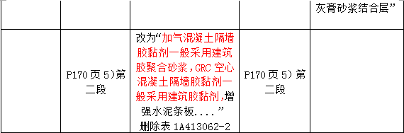 2016年一級(jí)建造師《建筑工程管理與實(shí)務(wù)》新舊教材對(duì)比