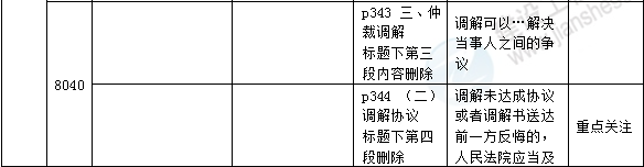 2016年一級(jí)建造師《法規(guī)及相關(guān)知識(shí)》新舊教材對(duì)比