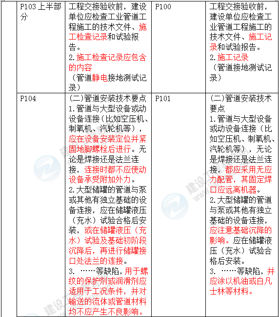 2016年一級建造師《機(jī)電工程管理與實(shí)務(wù)》新舊教材對比