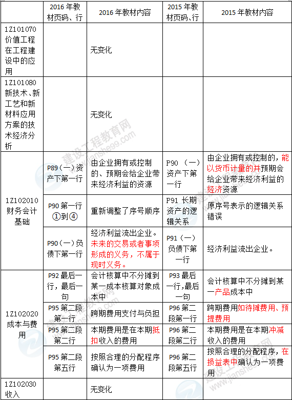 2016年一級(jí)建造師《建設(shè)工程經(jīng)濟(jì)》新舊教材對(duì)比