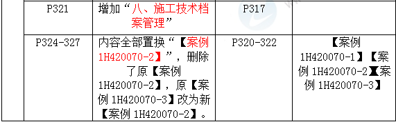 2016年一級(jí)建造師《機(jī)電工程管理與實(shí)務(wù)》新舊教材對(duì)比