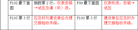 2016年一級建造師《機(jī)電工程管理與實(shí)務(wù)》新舊教材對比