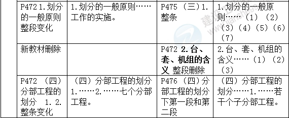 2016年一級(jí)建造師《機(jī)電工程管理與實(shí)務(wù)》新舊教材對(duì)比