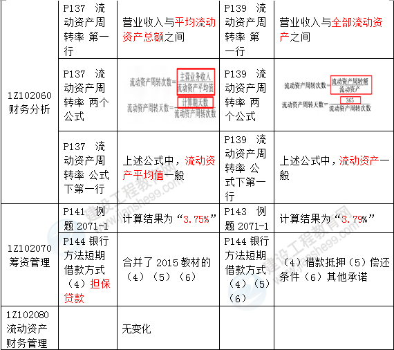 2016年一級(jí)建造師《建設(shè)工程經(jīng)濟(jì)》新舊教材對(duì)比