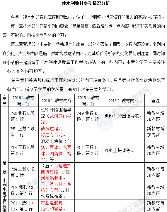 2016年一級(jí)建造師《水利水電工程管理與實(shí)務(wù)》新舊教材對(duì)比