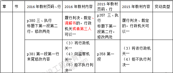 2016年一級(jí)建造師《法規(guī)及相關(guān)知識(shí)》新舊教材對(duì)比