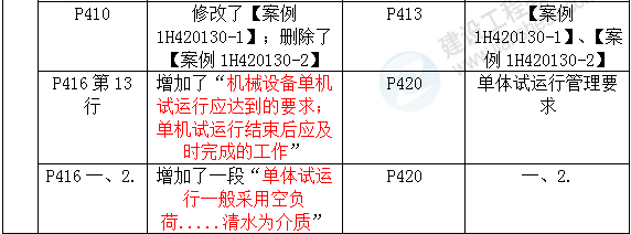 2016年一級(jí)建造師《機(jī)電工程管理與實(shí)務(wù)》新舊教材對(duì)比