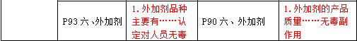 2016年一級建造師《公路工程管理與實(shí)務(wù)》新舊教材對比