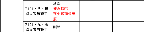 2016年一級建造師《公路工程管理與實(shí)務(wù)》新舊教材對比