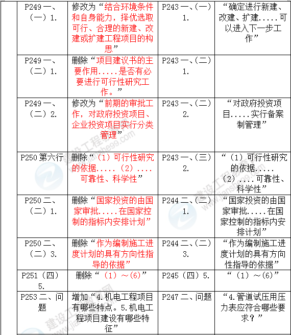 2016年一級(jí)建造師《機(jī)電工程管理與實(shí)務(wù)》新舊教材對(duì)比