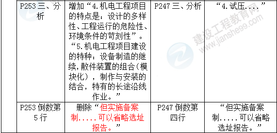 2016年一級(jí)建造師《機(jī)電工程管理與實(shí)務(wù)》新舊教材對(duì)比