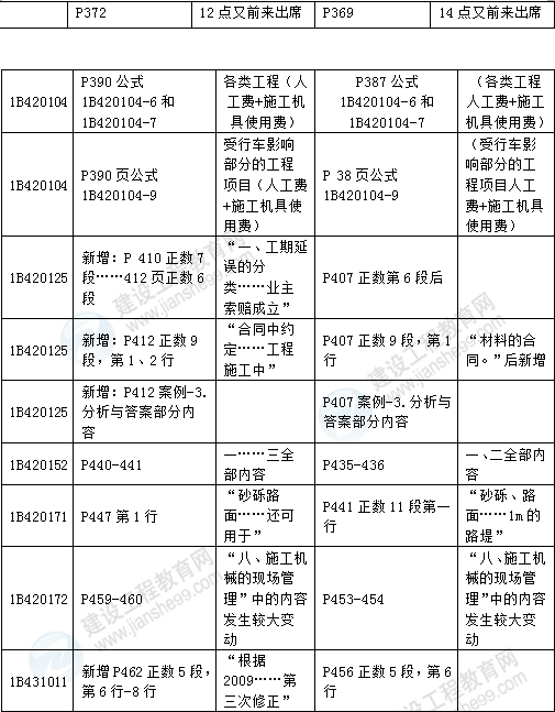 2016年一級(jí)建造師《公路工程管理與實(shí)務(wù)》新舊教材對(duì)比