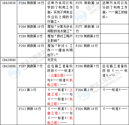 2016年一級(jí)建造師《公路工程管理與實(shí)務(wù)》新舊教材對(duì)比