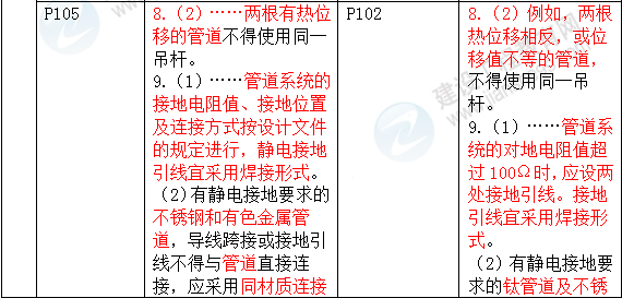 2016年一級建造師《機(jī)電工程管理與實(shí)務(wù)》新舊教材對比