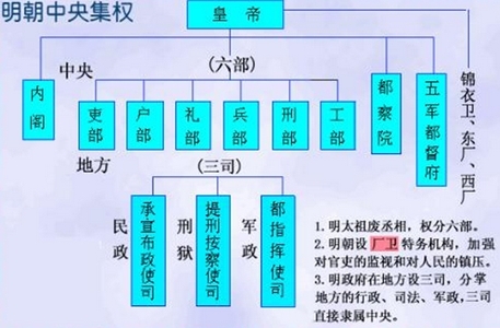 一級(jí)建造師考試《項(xiàng)目管理》復(fù)習(xí)重點(diǎn)：“組織論”