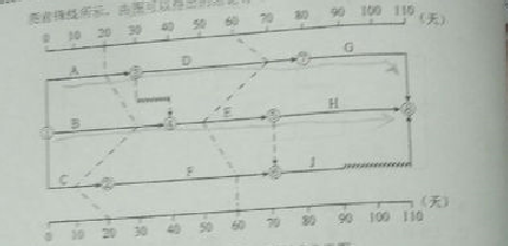 2016監(jiān)理質(zhì)量、投資、進度控制試題及答案（106-126）