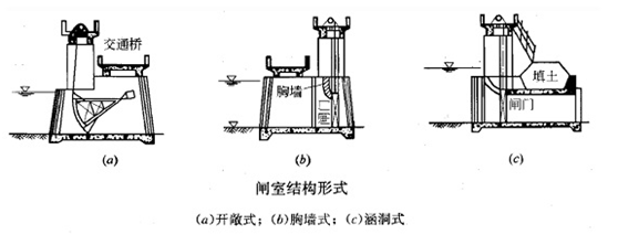 一級(jí)建造師考試《水利水電工程》復(fù)習(xí)重點(diǎn)：趣味水閘