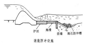 一級(jí)建造師考試《水利水電工程》復(fù)習(xí)重點(diǎn)：趣味水閘