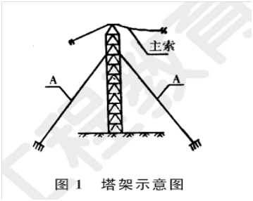 2011年一級建造師公路工程試題及答案(案例四)