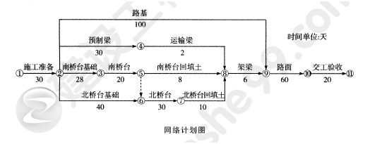 2011年一級建造師公路工程試題及答案(案例五)