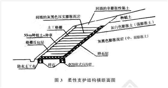 2011年一級(jí)建造師公路工程試題及答案(案例二)