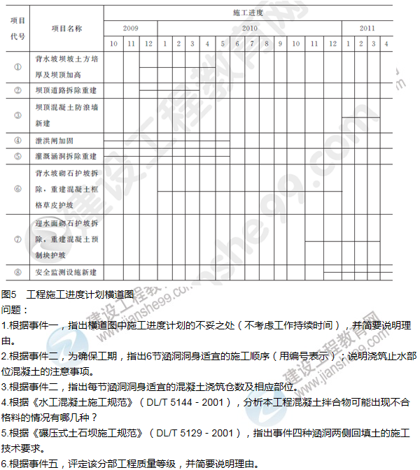 2013年一級(jí)建造師水利水電工程試題及答案(案例五)