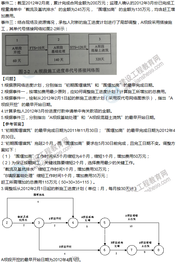 2014年一級(jí)建造師水利水電工程試題及答案(案例二)