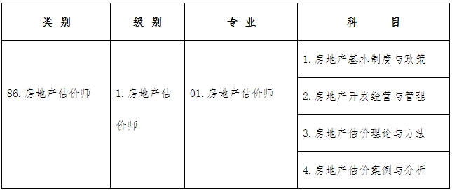 考試類別、級別、專業(yè)及科目代碼如下