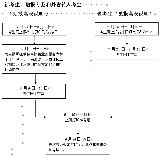 浙江人事考試網(wǎng)公布2016年一級建造師考試考務(wù)工作的通知