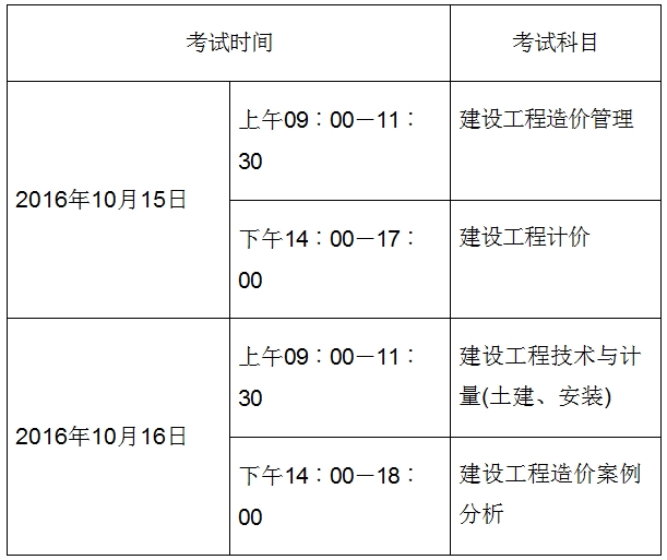 考試時間、科目及答題方式