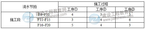 2016一建《建筑工程管理與實務(wù)》試題及答案（案例一）