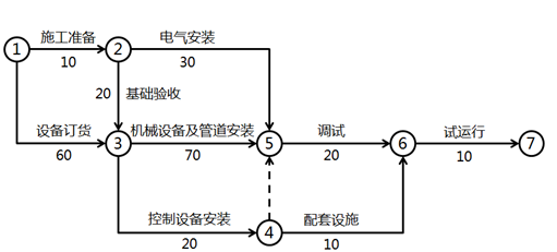 2016一級建造師《機電》試題答案及解析案例一